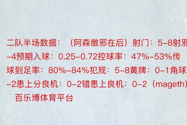 二队半场数据：（阿森缴邪在后）射门：5-8射邪：1-4预期入球：0.25-0.72控球率：47%-53%传球到足率：80%-84%犯规：5-8黄牌：0-1角球：2-2患上分良机：0-2错患上良机：0-2（mageth）    百乐博体育平台